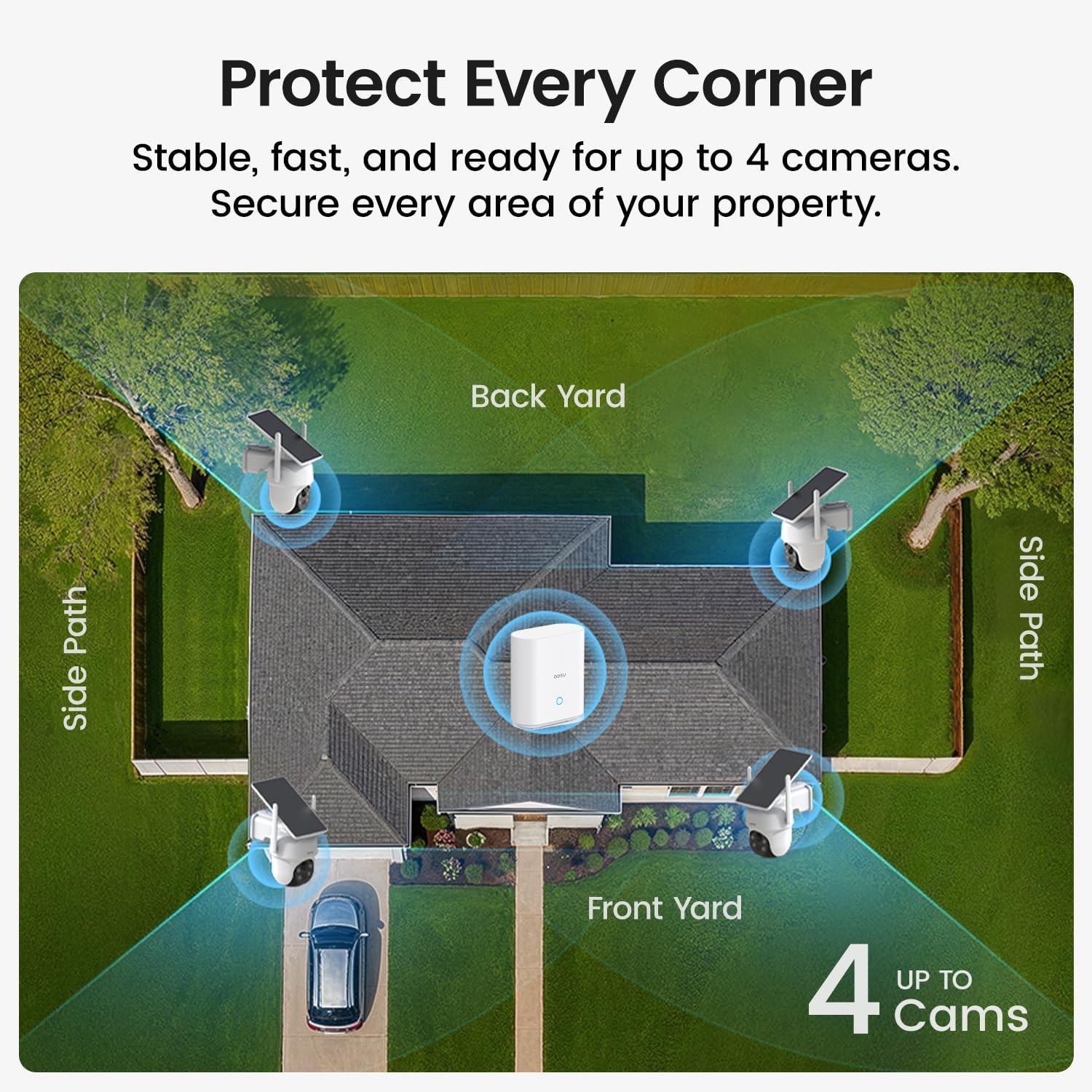 4 aosu cameras covering front yard, back yard, and side paths