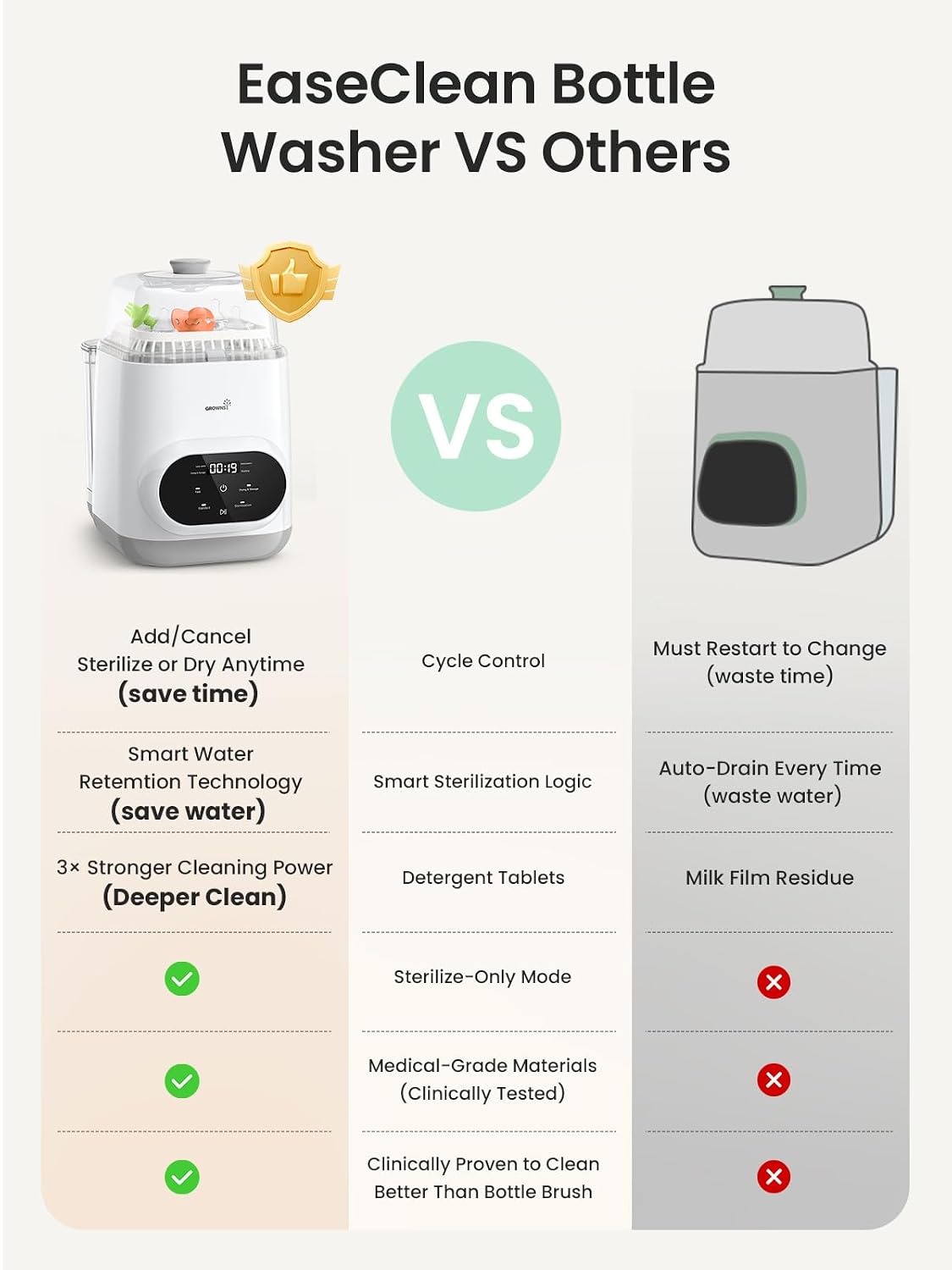 AquaJet system comparison — no milk residue, no germs, vs other bottle washers