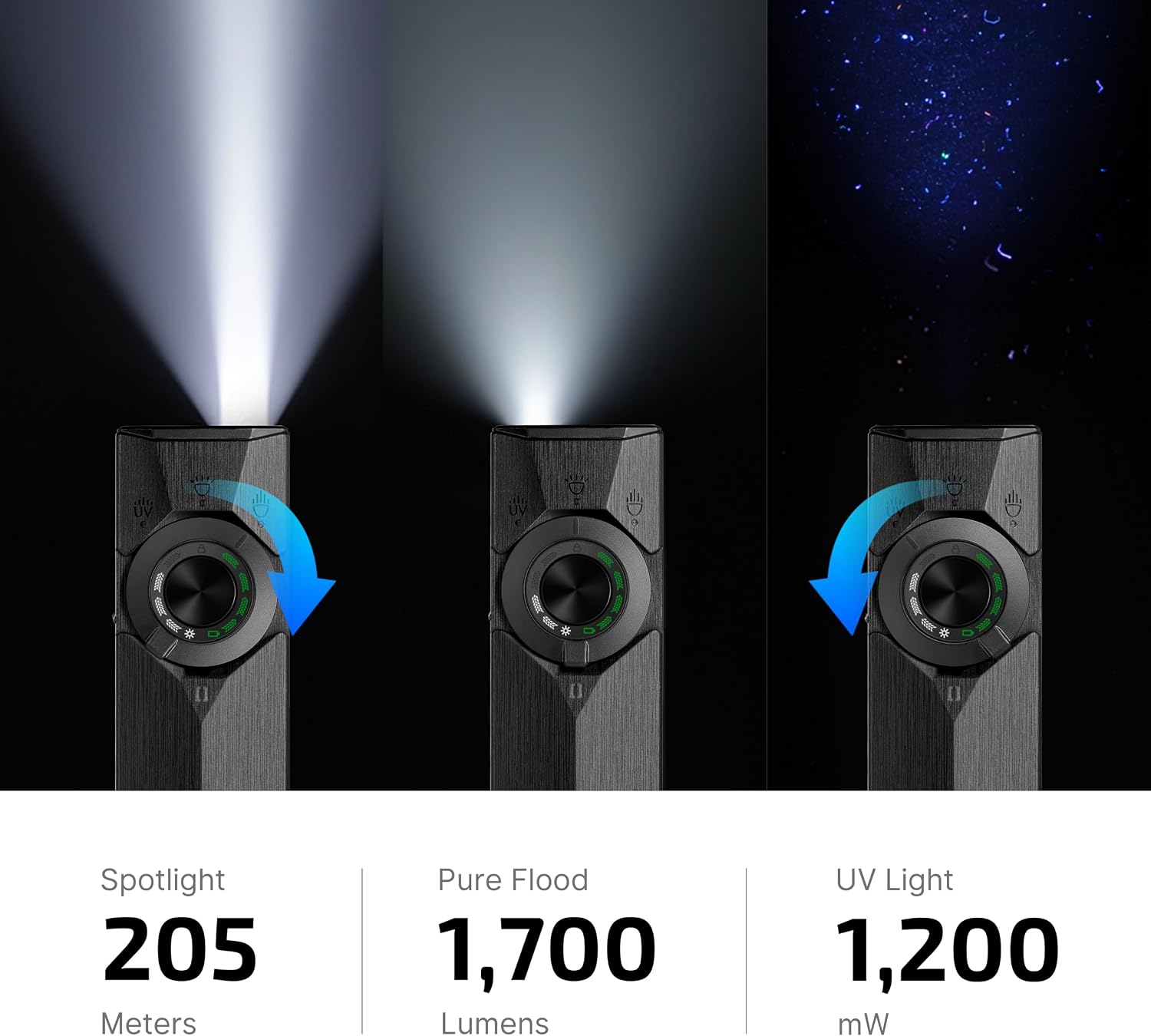 Three beam modes: 205m spotlight, 1,700-lumen pure flood, and UV light
