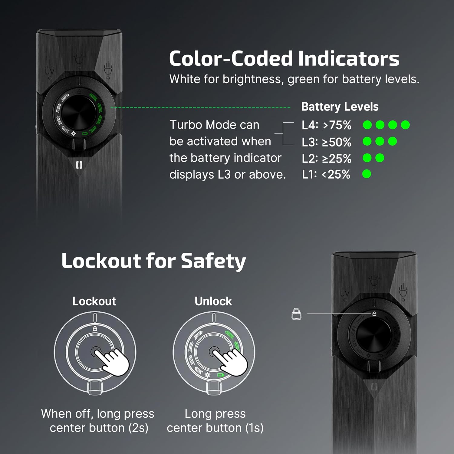 Color-coded battery indicators and lockout safety dial of the ArkPro Ultra