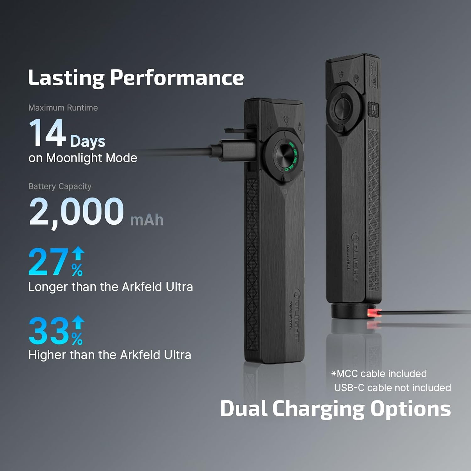 Dual charging via magnetic MCC and USB-C, 14-day moonlight runtime