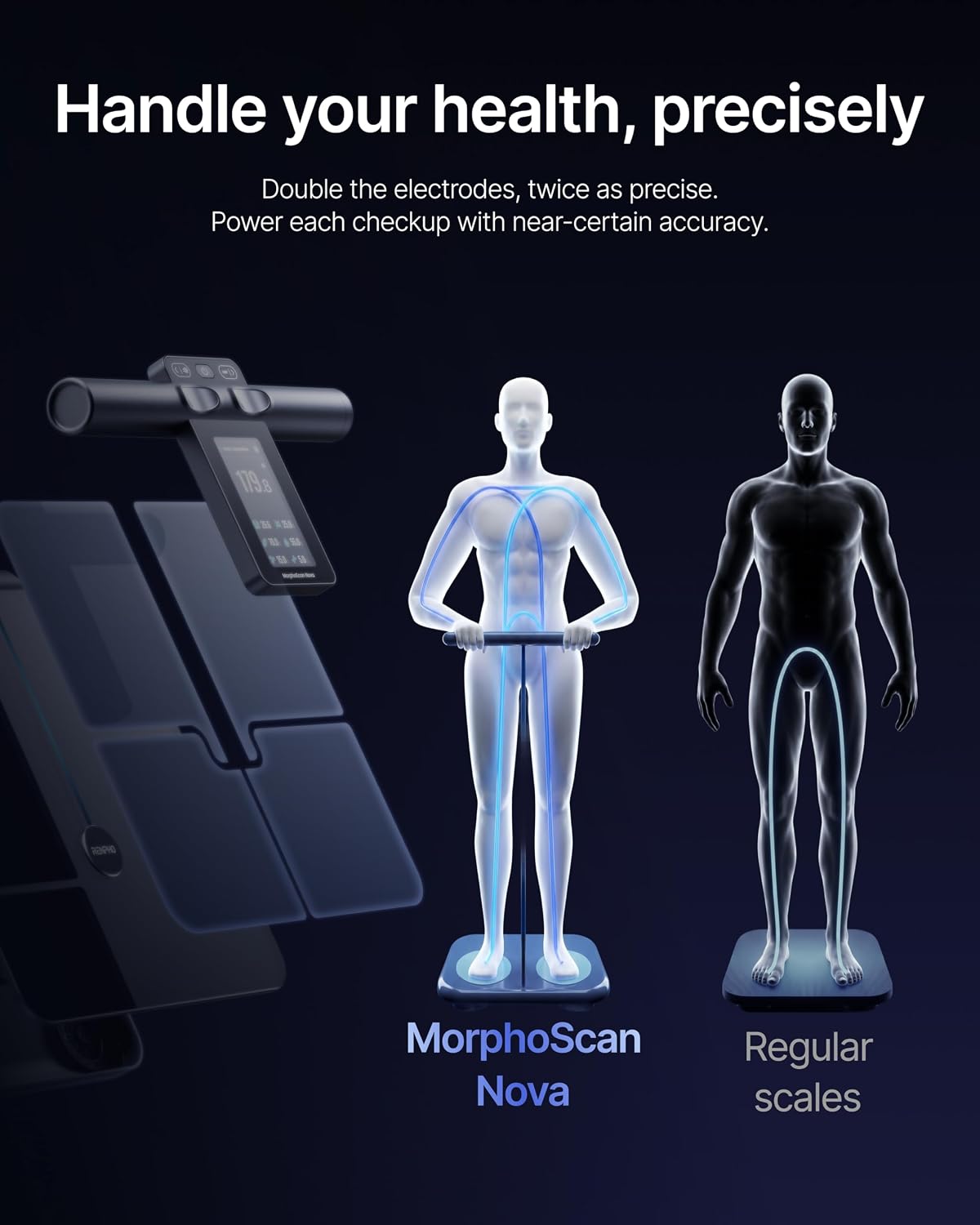 MorphoScan technology — dual-frequency 8-electrode BIA vs regular scales