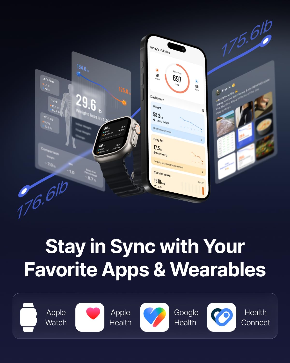 Stay in sync with Apple Health, Google Fit and wearables — RENPHO Health app