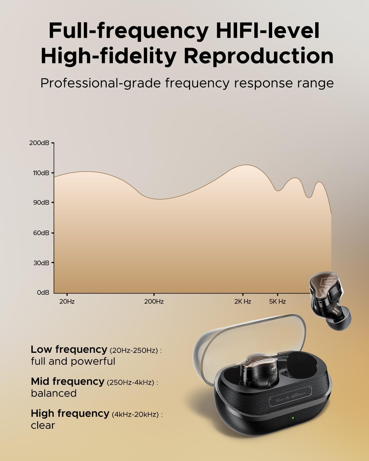 Full-frequency HiFi-level high-fidelity reproduction with professional frequency response