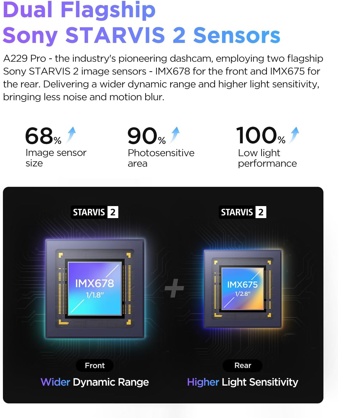 STARVIS 2 sensor designed for high heat and cold